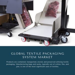 Infographics-Textile Packaging System Market , Textile Packaging System Market Size, Textile Packaging System Market Trends, Textile Packaging System Market Forecast, Textile Packaging System Market Risks, Textile Packaging System Market Report, Textile Packaging System Market Share