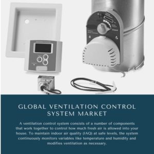 Infographics-Ventilation Control System Market , Ventilation Control System Market Size, Ventilation Control System Market Trends, Ventilation Control System Market Forecast, Ventilation Control System Market Risks, Ventilation Control System Market Report, Ventilation Control System Market Share