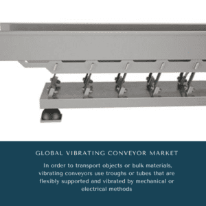 Infographics-Vibrating Conveyor Market , Vibrating Conveyor Market Size, Vibrating Conveyor Market Trends, Vibrating Conveyor Market Forecast, Vibrating Conveyor Market Risks, Vibrating Conveyor Market Report, Vibrating Conveyor Market Share