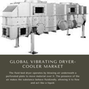 Infographics-Vibrating Dryer-Cooler Market , Vibrating Dryer-Cooler Market Size, Vibrating Dryer-Cooler Market Trends, Vibrating Dryer-Cooler Market Forecast, Vibrating Dryer-Cooler Market Risks, Vibrating Dryer-Cooler Market Report, Vibrating Dryer-Cooler Market Share