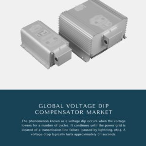 Infographics-Voltage Dip Compensator Market , Voltage Dip Compensator Market Size, Voltage Dip Compensator Market Trends, Voltage Dip Compensator Market Forecast, Voltage Dip Compensator Market Risks, Voltage Dip Compensator Market Report, Voltage Dip Compensator Market Share