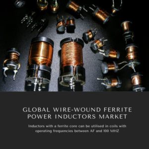 Infographics-Wire-Wound Ferrite Power Inductors Market , Wire-Wound Ferrite Power Inductors Market Size, Wire-Wound Ferrite Power Inductors Market Trends, Wire-Wound Ferrite Power Inductors Market Forecast, Wire-Wound Ferrite Power Inductors Market Risks, Wire-Wound Ferrite Power Inductors Market Report, Wire-Wound Ferrite Power Inductors Market Share
