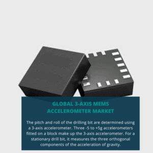 infographic; 3-axis MEMS Accelerometer Market , 3-axis MEMS Accelerometer Market Size, 3-axis MEMS Accelerometer Market Trends, 3-axis MEMS Accelerometer Market Forecast, 3-axis MEMS Accelerometer Market Risks, 3-axis MEMS Accelerometer Market Report, 3-axis MEMS Accelerometer Market Share