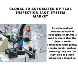 Infographic: 3D Automated Optical Inspection AOI System Market, 3D Automated Optical Inspection AOI System Size, 3D Automated Optical Inspection AOI System Trends, 3D Automated Optical Inspection AOI System Forecast, 3D Automated Optical Inspection AOI System Risks, 3D Automated Optical Inspection AOI System Report, 3D Automated Optical Inspection AOI System Share