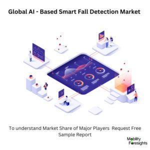 Infographic: AI - Based Smart Fall Detection Market, AI - Based Smart Fall Detection Market Size, AI - Based Smart Fall Detection Market Trends, AI - Based Smart Fall Detection Market Forecast, AI - Based Smart Fall Detection Market Risks, AI - Based Smart Fall Detection Market Report, AI - Based Smart Fall Detection Market Share 