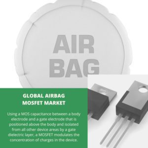 infographic; Airbag MOSFET market