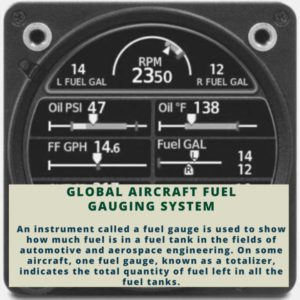 infographics; Aircraft Fuel Gauging System Market , Aircraft Fuel Gauging System Market Size, Aircraft Fuel Gauging System Market Trends, Aircraft Fuel Gauging System Market Forecast, Aircraft Fuel Gauging System Market Risks, Aircraft Fuel Gauging System Market Report, Aircraft Fuel Gauging System Market Share