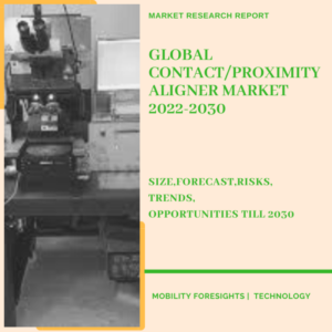 Contact/Proximity Aligner Market