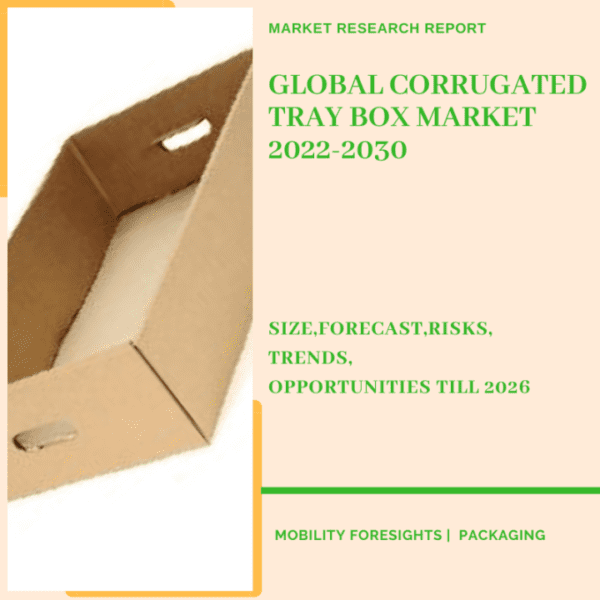 Corrugated Tray Box Market