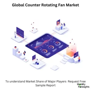 Counter Rotating Fan Market