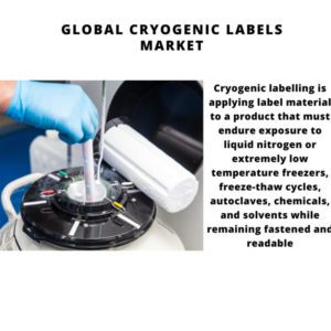 Infographic: Cryogenic Labels Market, Cryogenic Labels Market Size, Cryogenic Labels Market Trends, Cryogenic Labels Market Forecast, Cryogenic Labels Market Risks, Cryogenic Labels Market Report, Cryogenic Labels Market Share