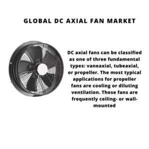 infographic: DC Axial Fan Market , DC Axial Fan Market Size, DC Axial Fan Market Trends, DC Axial Fan Market Forecast, DC Axial Fan Market Risks, DC Axial Fan Market Report, DC Axial Fan Market Share