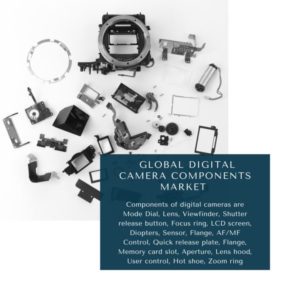 infographic: Digital Camera Components Market , Digital Camera Components Market Size, Digital Camera Components Market Trends, Digital Camera Components Market Forecast, Digital Camera Components Market Risks, Digital Camera Components Market Report, Digital Camera Components Market Share