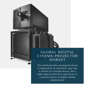 infographic: Digital Cinema Projector Market , Digital Cinema Projector Market Size, Digital Cinema Projector Market Trends, Digital Cinema Projector Market Forecast, Digital Cinema Projector Market Risks, Digital Cinema Projector Market Report, Digital Cinema Projector Market Share