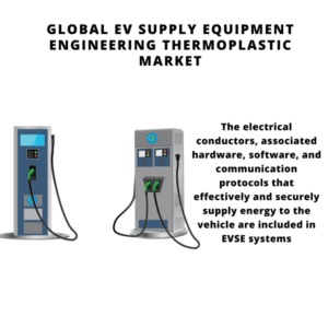 Infographic: EV Supply Equipment Engineering Thermoplastic Market, EV Supply Equipment Engineering Thermoplastic Market Size, EV Supply Equipment Engineering Thermoplastic Market Trends, EV Supply Equipment Engineering Thermoplastic Market Forecast, EV Supply Equipment Engineering Thermoplastic Market Risks, EV Supply Equipment Engineering Thermoplastic Market Report, EV Supply Equipment Engineering Thermoplastic Market Share