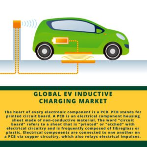 infographic; EV Inductive Charging Market , EV Inductive Charging Size, EV Inductive Charging Trends, EV Inductive Charging Forecast, EV Inductive Charging Risks, EV Inductive Charging Report, EV Inductive Charging Share 