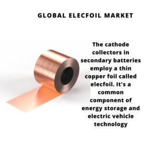 infographic: Elecfoil Market, Elecfoil Market Size, Elecfoil Market Trends, Elecfoil Market Forecast, Elecfoil Market Risks, Elecfoil Market Report, Elecfoil Market Share 