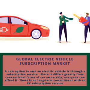 infographic; Electric Vehicle Subscription Market , Electric Vehicle Subscription Size, Electric Vehicle Subscription Trends, Electric Vehicle Subscription Forecast, Electric Vehicle Subscription Risks, Electric Vehicle Subscription Report, Electric Vehicle Subscription Share