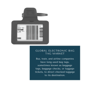 infographic:Electronic Bag Tag Market, Electronic Bag Tag Market Size, Electronic Bag Tag Market Trends, Electronic Bag Tag Market Forecast, Electronic Bag Tag Market Risks, Electronic Bag Tag Market Report, Electronic Bag Tag Market Share