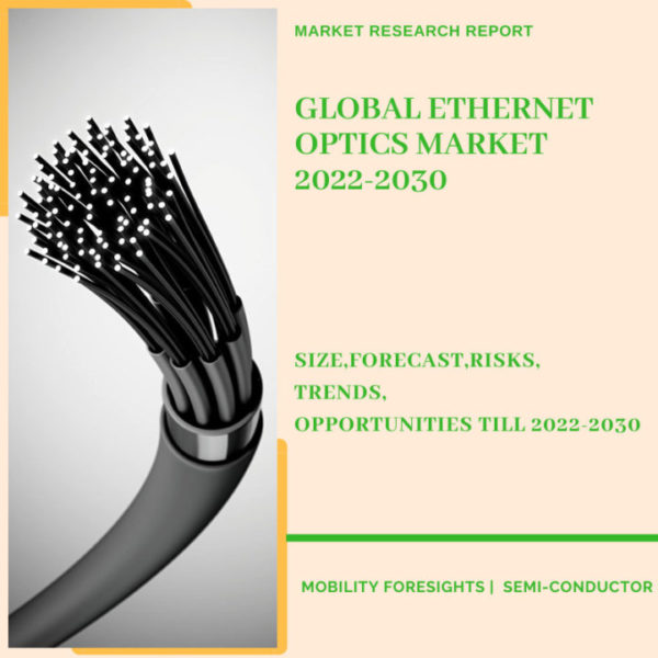 Ethernet Optics Market
