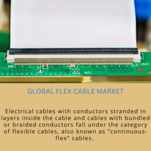 infographic; Global Flex cable market