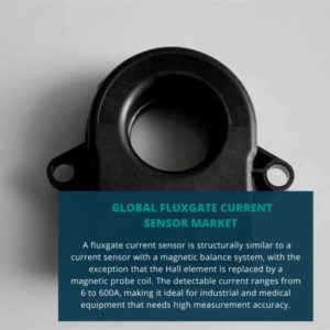 Fluxgate Current Sensor Market Size