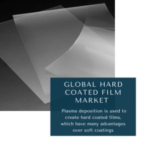infographic: Hard Coated Film Market, Hard Coated Film Market Size, Hard Coated Film Market Trends,  Hard Coated Film Market Forecast, Hard Coated Film Market Risks, Hard Coated Film Market Report, Hard Coated Film Market Share      