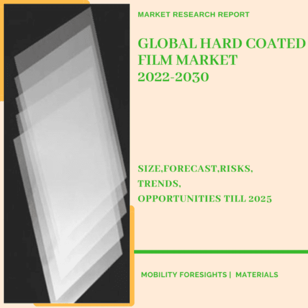 Global Hard Coated Film Market