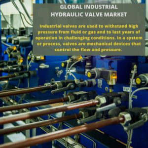 Industrial hydraulic valve market