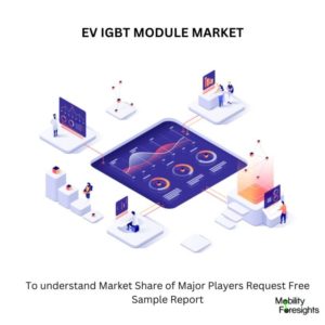 EV IGBT MODULE MARKET