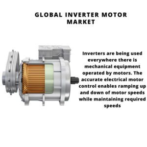 infographic: Inverter Motor Market , Inverter Motor Market Size, Inverter Motor Market Trends, Inverter Motor Market Forecast, Inverter Motor Market Risks, Inverter Motor Market Report, Inverter Motor Market Share