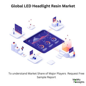 infographic: LED Headlight Resin Market,
LED Headlight Resin Market  Size,
LED Headlight Resin Market Trends, 
LED Headlight Resin Market  Forecast,
LED Headlight Resin Market  Risks,
LED Headlight Resin Market  Report,
LED Headlight Resin Market  Share
