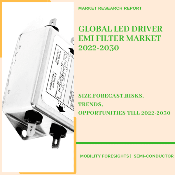 Global LED Driver EMI Filter Market 2020-2030 1