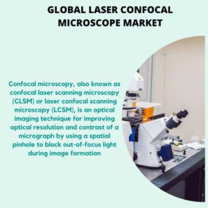 infographic; LASER CONFOCAL MICROSCOPE Market , LASER CONFOCAL MICROSCOPE Market Size, LASER CONFOCAL MICROSCOPE Market Trends, LASER CONFOCAL MICROSCOPE Market Forecast, LASER CONFOCAL MICROSCOPE Market Risks, LASER CONFOCAL MICROSCOPE Market Report, LASER CONFOCAL MICROSCOPE Market Share