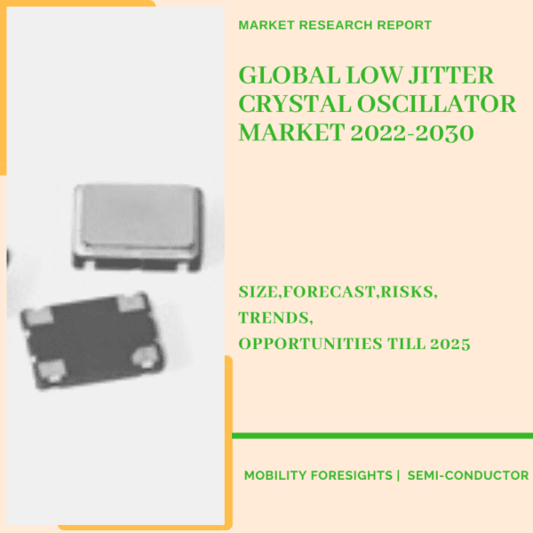 Low Jitter Crystal Oscillator Market