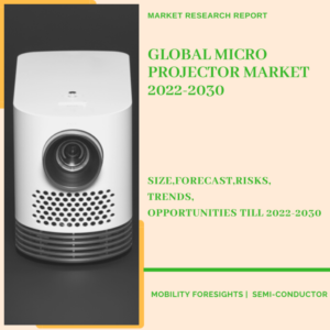 Micro projector market