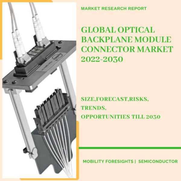 Optical Backplane Module Connector Market