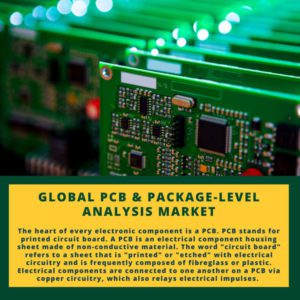 infographic; PCB & Package-Level Analysis Market , PCB & Package-Level Analysis Market Size, PCB & Package-Level Analysis Market Trends, PCB & Package-Level Analysis Market Forecast, PCB & Package-Level Analysis Market Risks, PCB & Package-Level Analysis Market Report, PCB & Package-Level Analysis Market Share