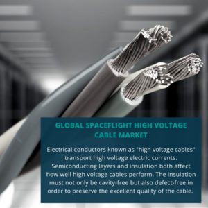 infographic; Spaceflight High Voltage Cable Market , Spaceflight High Voltage Cable Market Size, Spaceflight High Voltage Cable Market Trends, Spaceflight High Voltage Cable Market Forecast, Spaceflight High Voltage Cable Market Risks, Spaceflight High Voltage Cable Market Report, Spaceflight High Voltage Cable Market Share