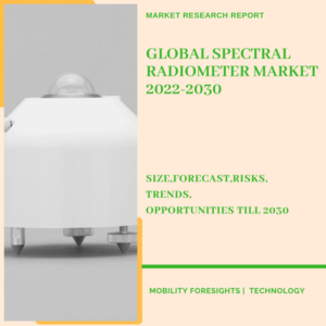 Spectral Radiometer Market