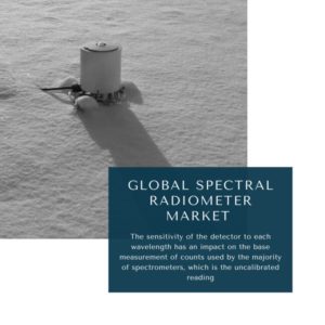 infographic: Spectral Radiometer Market, Spectral Radiometer Market Size, Spectral Radiometer Market Trends, Spectral Radiometer Market Forecast, Spectral Radiometer Market Risks, Spectral Radiometer Market Report, Spectral Radiometer Market Share