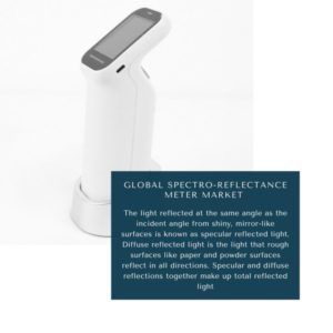 infographic: Spectro-Reflectance Meter Market, Spectro-Reflectance Meter Market Size, Spectro-Reflectance Meter Market Trends, Spectro-Reflectance Meter Market Forecast, Spectro-Reflectance Meter Market Risks, Spectro-Reflectance Meter Market Report, Spectro-Reflectance Meter Market Share