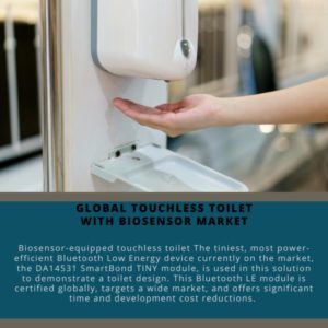 infographic; TOUCHLESS TOILET WITH BIOSENSOR Market , TOUCHLESS TOILET WITH BIOSENSOR Market Size, TOUCHLESS TOILET WITH BIOSENSOR Market Trends, TOUCHLESS TOILET WITH BIOSENSOR Market Forecast, TOUCHLESS TOILET WITH BIOSENSOR Market Risks, TOUCHLESS TOILET WITH BIOSENSOR Market Report, TOUCHLESS TOILET WITH BIOSENSOR Market Share