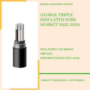 Global Triple Insulated Wire Market