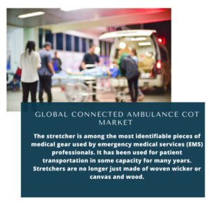 infographic; Connected Ambulance Cot Market , Connected Ambulance Cot Market Size, Connected Ambulance Cot Market Trends, Connected Ambulance Cot Market Forecast, Connected Ambulance Cot Market Risks, Connected Ambulance Cot Market Report, Connected Ambulance Cot Market Share