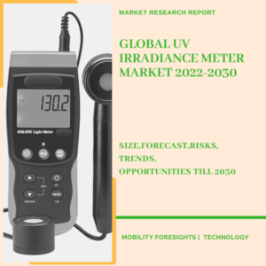 UV Irradiance Meter Market