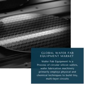 infographic: Wafer Fab Equipment Market, Wafer Fab Equipment Market Size, Wafer Fab Equipment Market Trends, Wafer Fab Equipment Market Forecast, Wafer Fab Equipment Market Risks, Wafer Fab Equipment Market Report, Wafer Fab Equipment Market Share