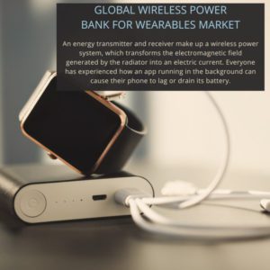 infographic; WIRELESS POWER BANK FOR WEARABLES Market , WIRELESS POWER BANK FOR WEARABLES Market Size, WIRELESS POWER BANK FOR WEARABLES Market Trends, WIRELESS POWER BANK FOR WEARABLES Market Forecast, WIRELESS POWER BANK FOR WEARABLES Market Risks, WIRELESS POWER BANK FOR WEARABLES Market Report, WIRELESS POWER BANK FOR WEARABLES Market Share