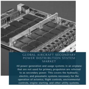 INFOGRAPHIC; Aircraft Secondary Power Distribution System, Aircraft Secondary Power Distribution System Size, Aircraft Secondary Power Distribution System Trends, Aircraft Secondary Power Distribution System Forecast, Aircraft Secondary Power Distribution System Risks, Aircraft Secondary Power Distribution System Report, Aircraft Secondary Power Distribution System Share