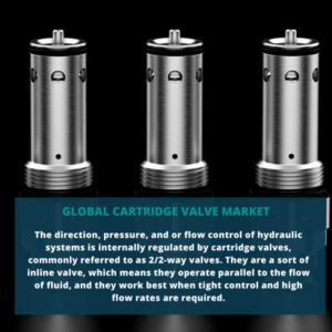infographics; Cartridge Valve Market , Cartridge Valve Market Size, Cartridge Valve Market Trends, Cartridge Valve Market Forecast, Cartridge Valve Market Risks, Cartridge Valve Market Report, Cartridge Valve Market Share